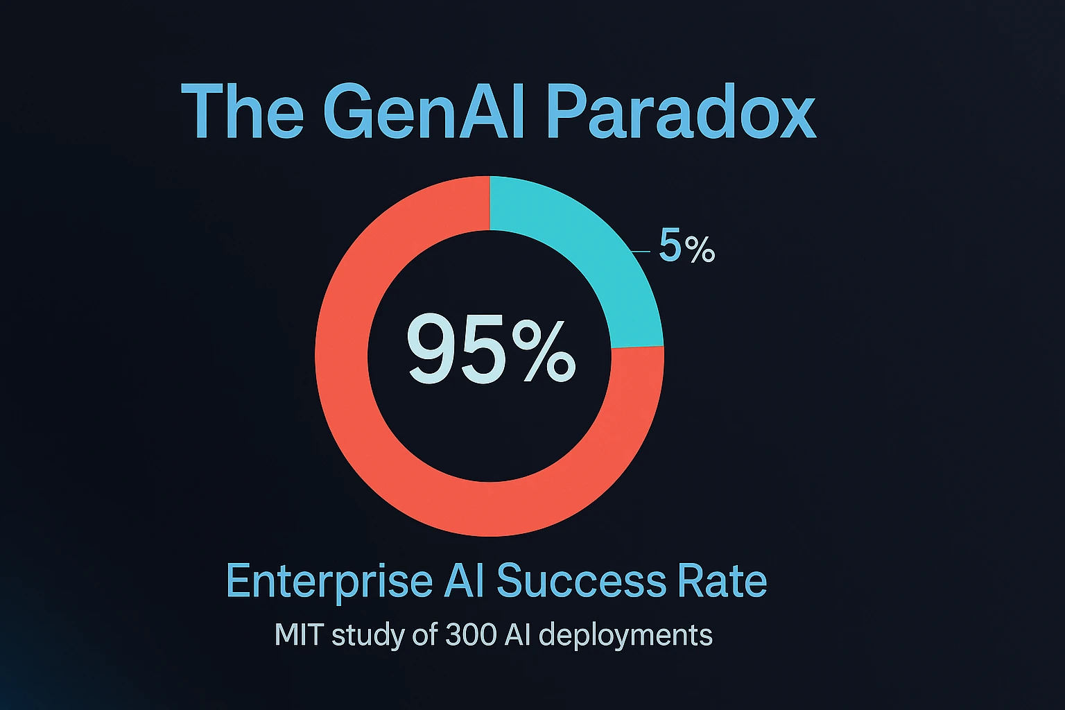 AI Paradox for Small Business thumbnail