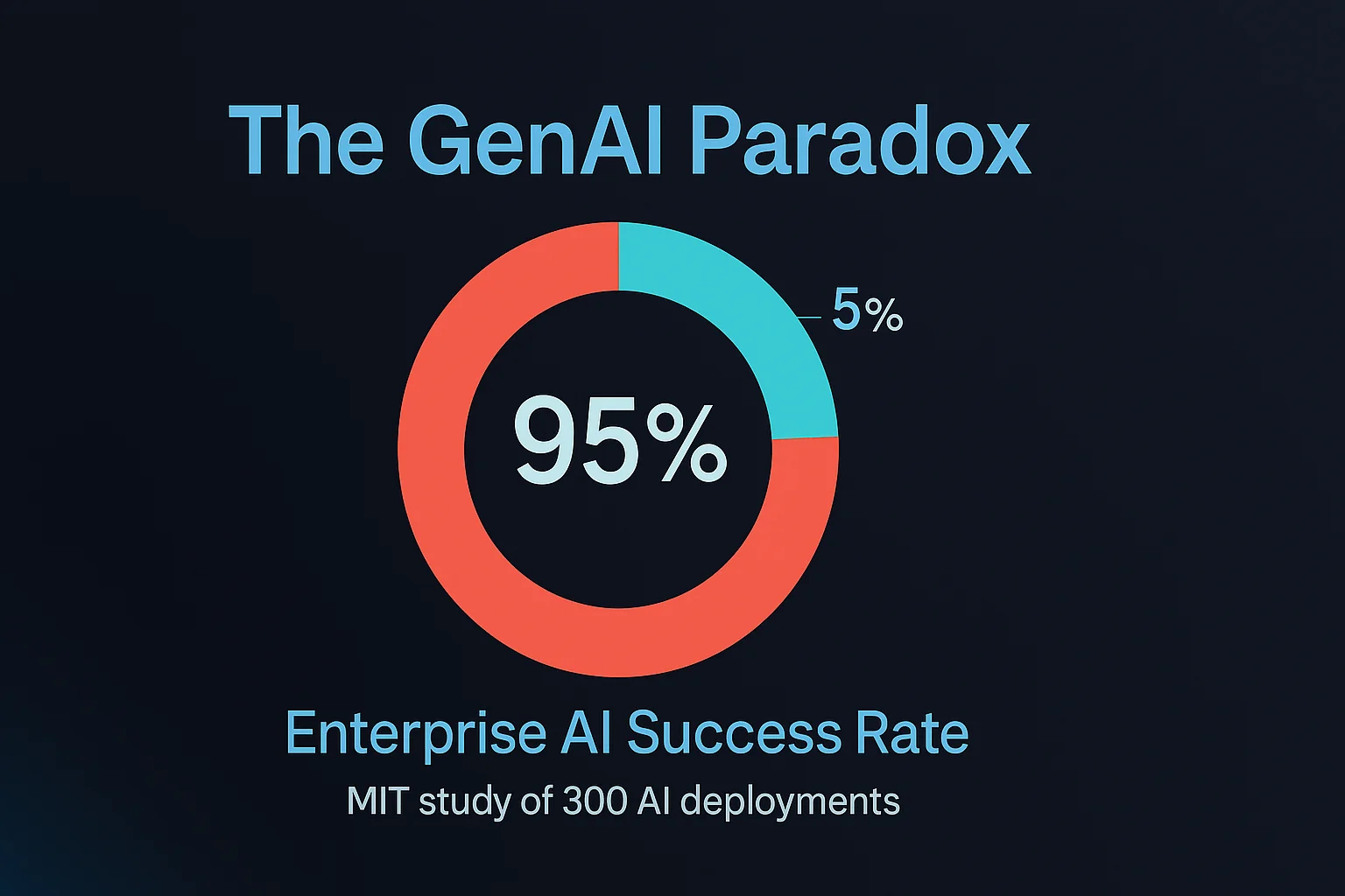 The GenAI Paradox infographic thumbnail
